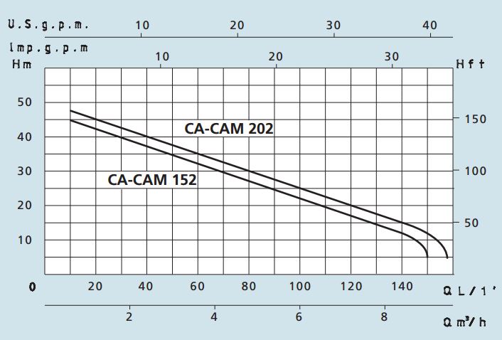 CAM152-202PC