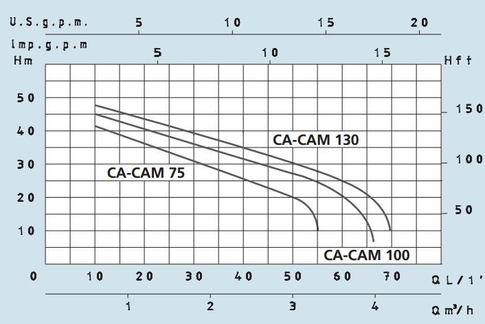 CAM75-100-130 PC